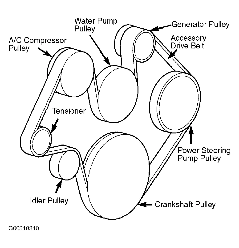 Diagram 2006 Dodge Ram Serpentine Belt Diagram