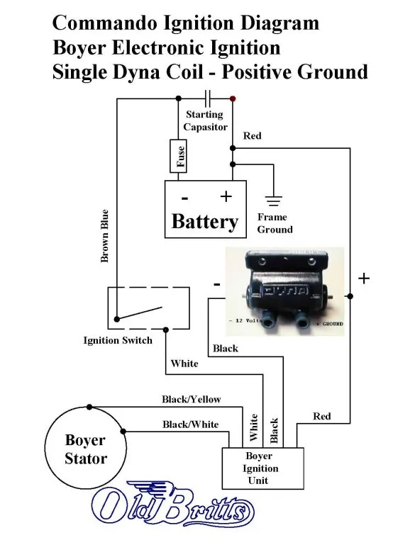 Diagram 2006 Dyna Wiring Diagrams