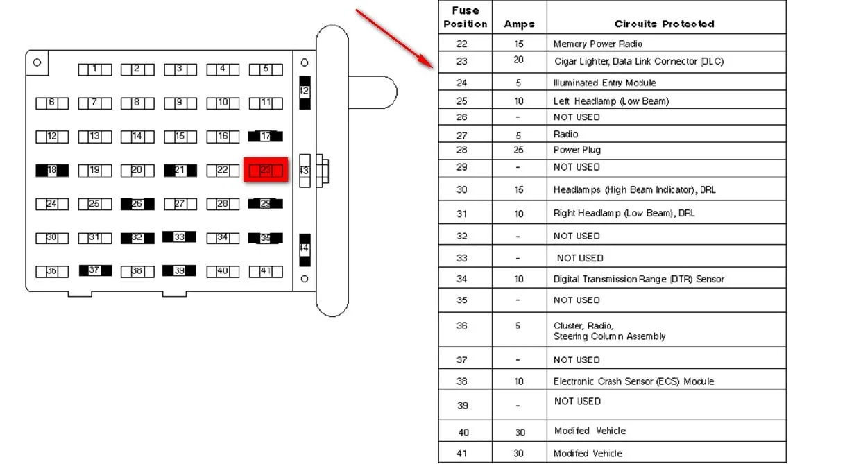 Diagram 2006 Ford E250 Van Fuse Panel Diagram