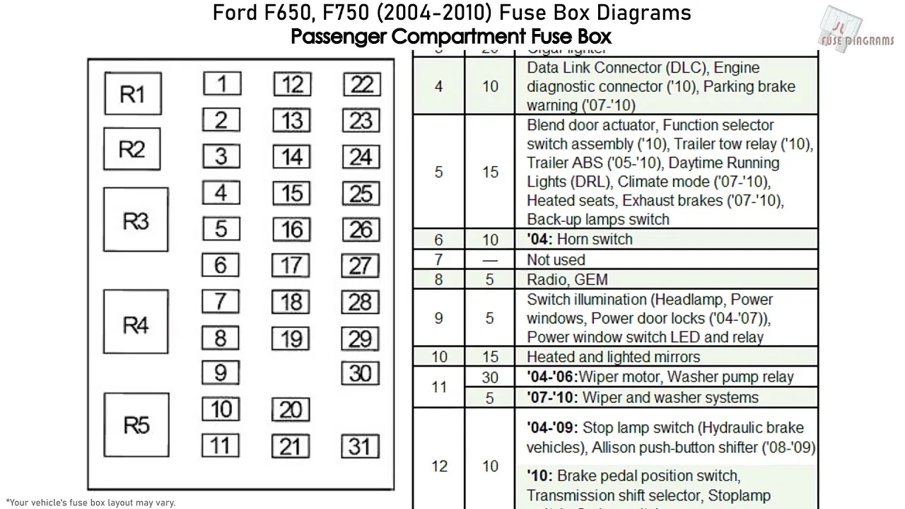 Diagram 2006 Ford F650 Fuse Box Diagram
