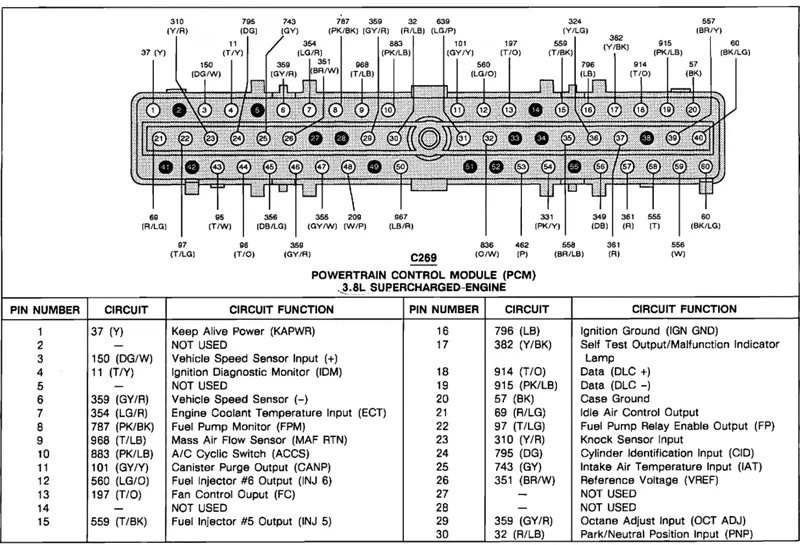 Diagram 2006 Ford Mustang Gt Ecm Wiring Diagram
