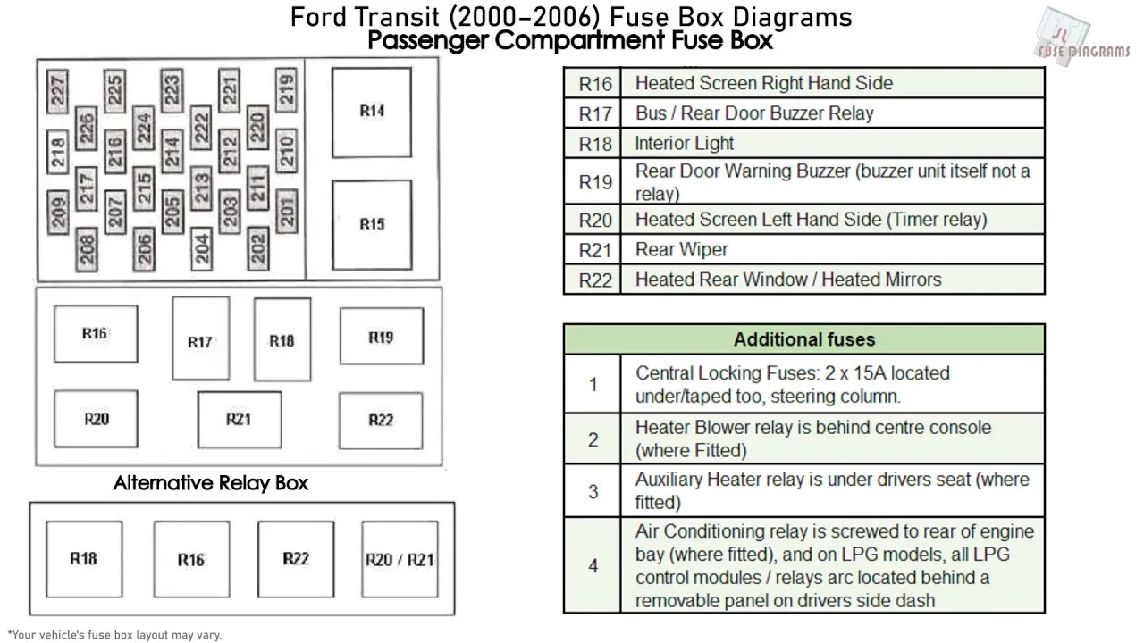 Diagram 2006 Ford Transit Fuse Box Diagram