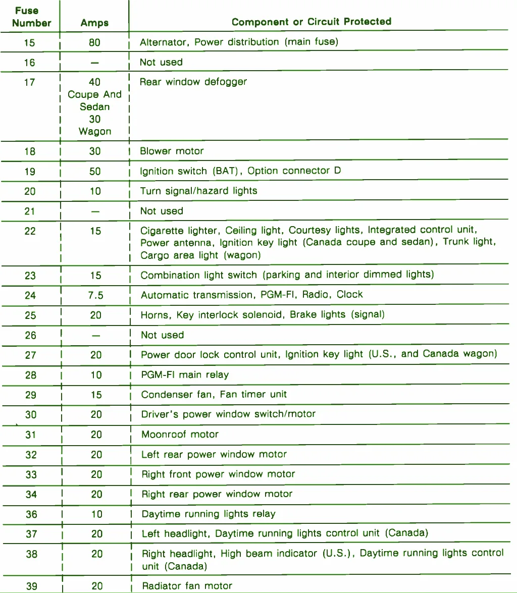 Diagram 2006 Honda Accord V6 Fuse Box Diagram