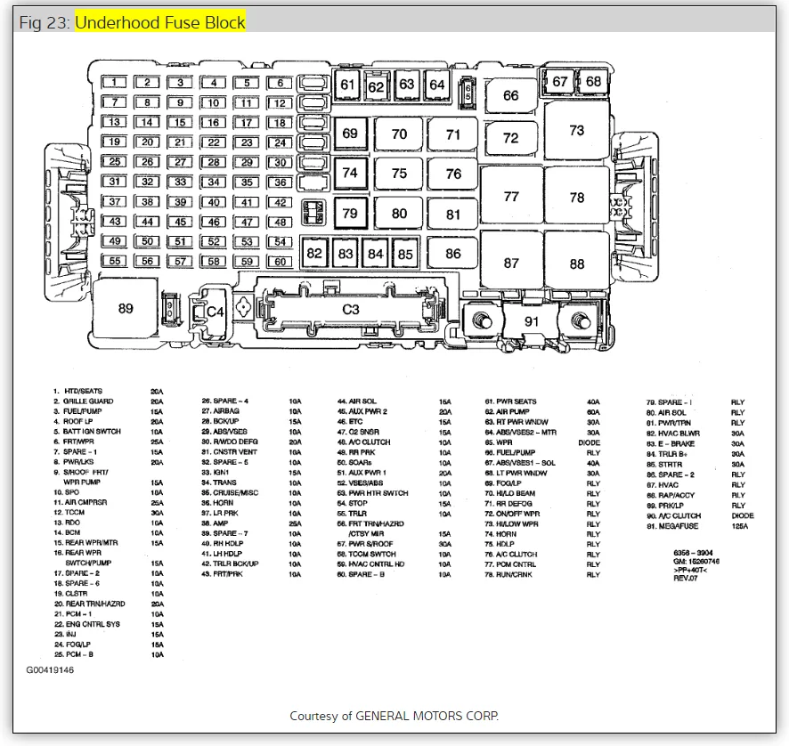 Diagram 2006 Hummer H3 Fuse Diagram