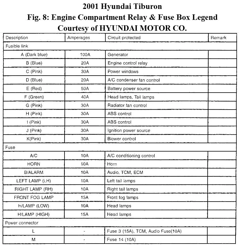 Diagram 2006 Hyundai Tiburon Fuse Box Diagram