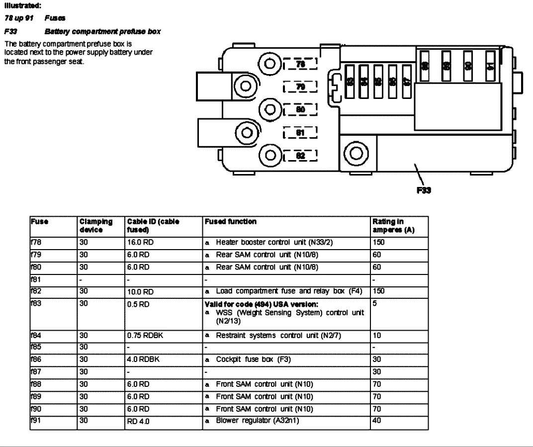 Diagram 2006 Mercedes Ml350 Fuse Box Diagram