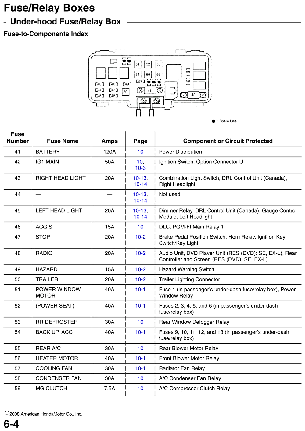 Diagram 2006 Nissan Maxima Fuse Box Diagram Under The Hood