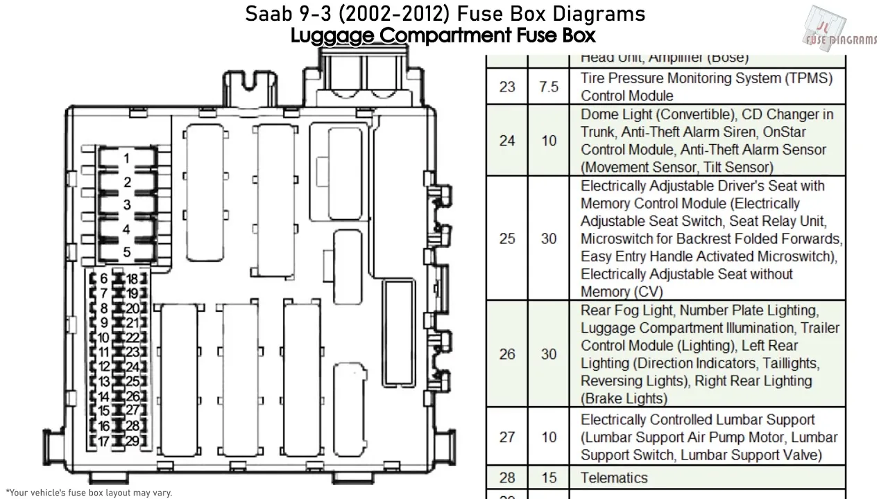 Diagram 2006 Saab 9 3 Fuse Diagram