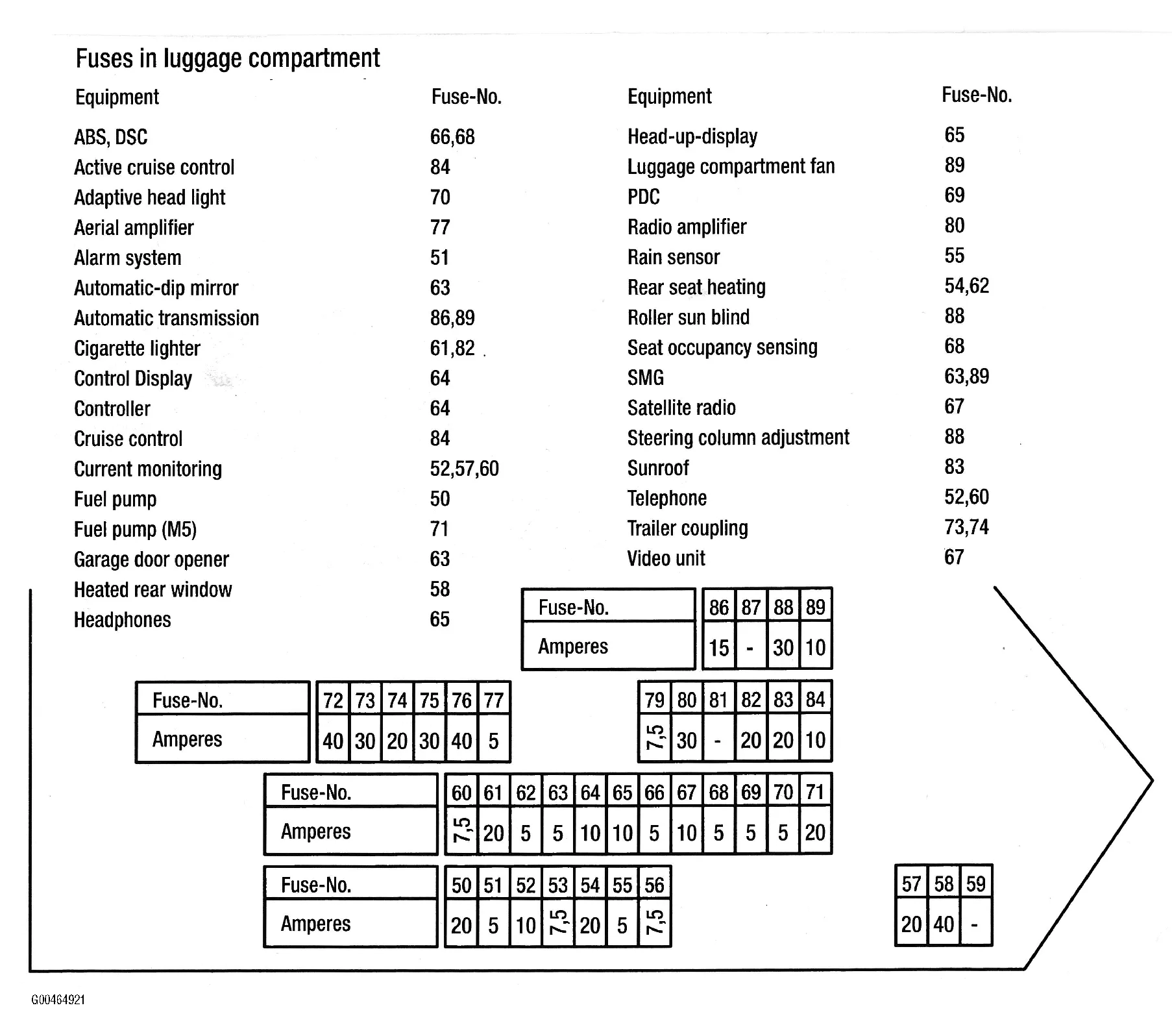 Diagram 2007 Bmw 530I Fuse Box Diagram Wiring Schematic