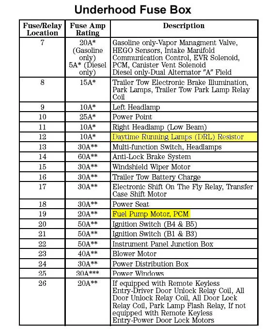 Diagram 2007 Ford F650 Fuse Box Diagram