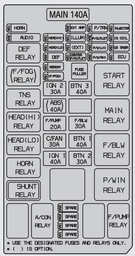 Diagram 2007 Kia Sorento Fuse Box Diagram