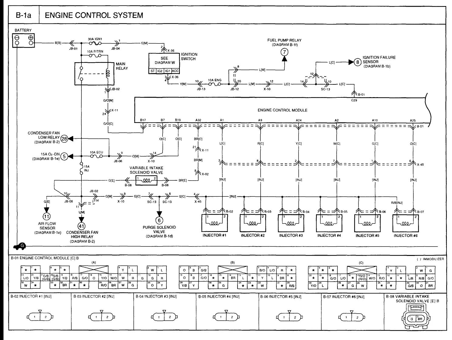 Diagram 2007 Kia Sorento Fuse Diagram
