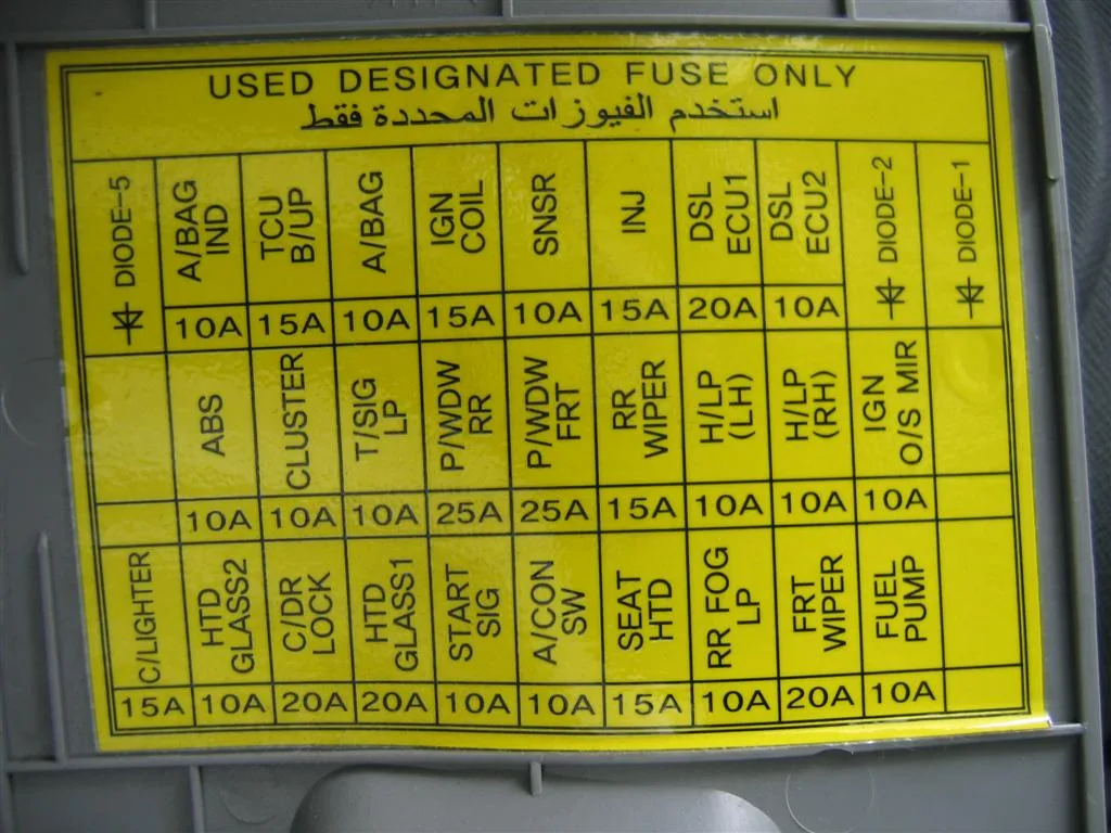 Diagram 2007 Kia Spectra5 Fuse Box Diagram