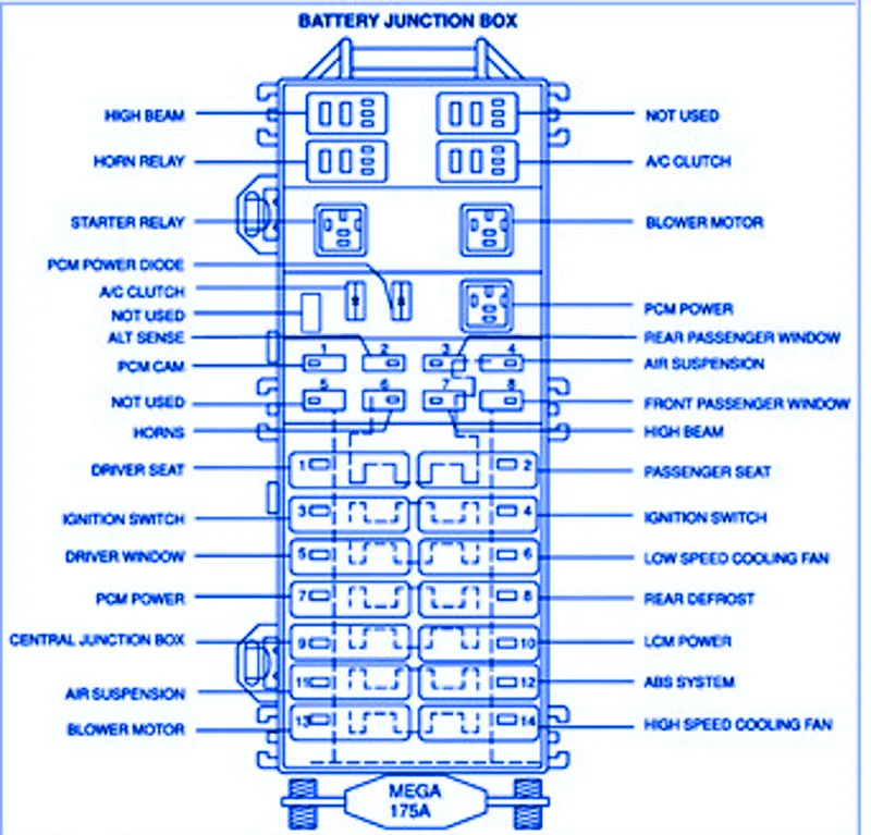 Diagram 2007 Lincoln Fuse Box Diagram Relay