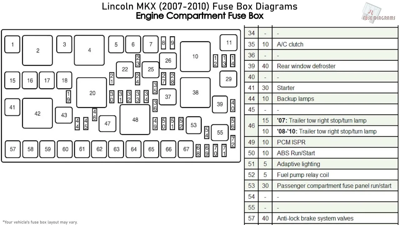 Diagram 2007 Lincoln Fuse Box Diagram Relay