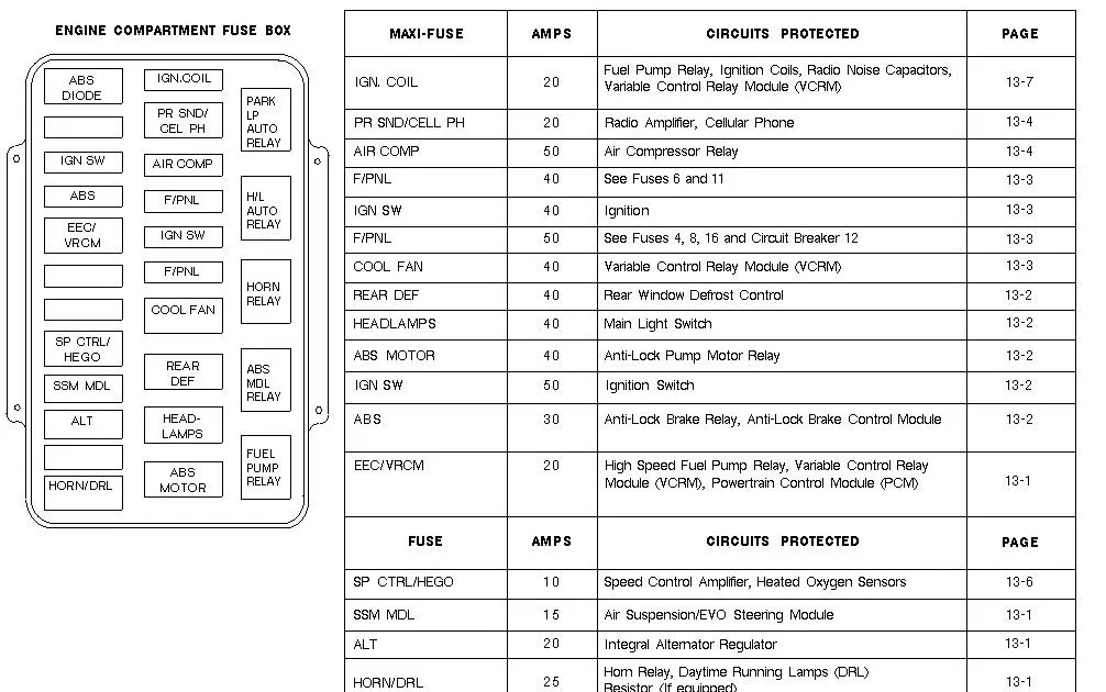 Diagram 2007 Lincoln Navigator Fuse Panel Diagram
