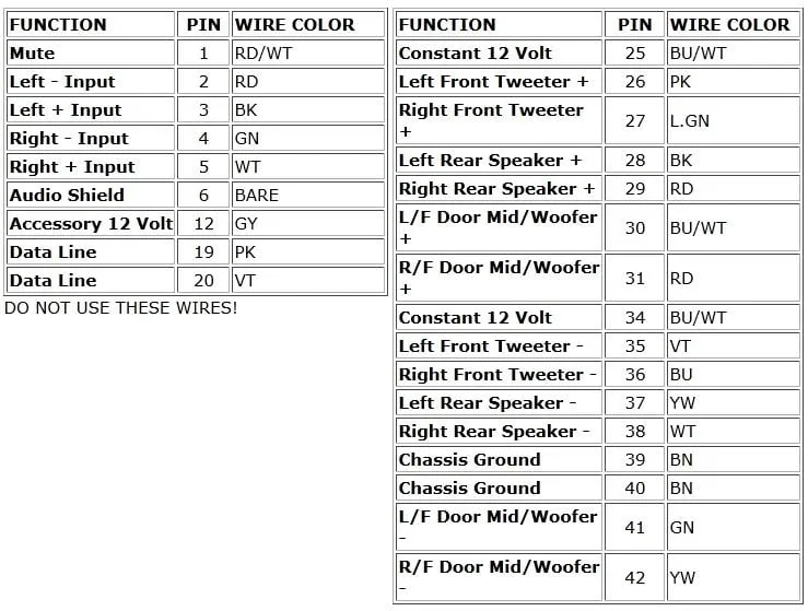 Diagram 2007 Toyota Tundra Jbl Stereo Wiring Diagram