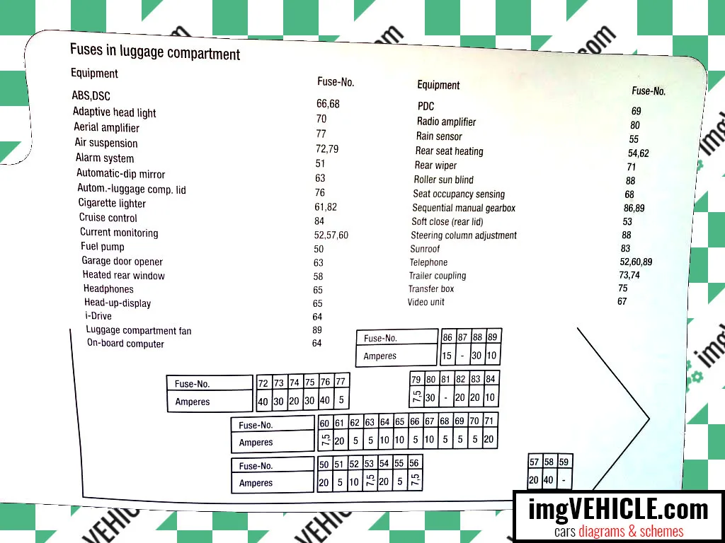 Diagram 2008 Bmw 530I Fuse Diagram