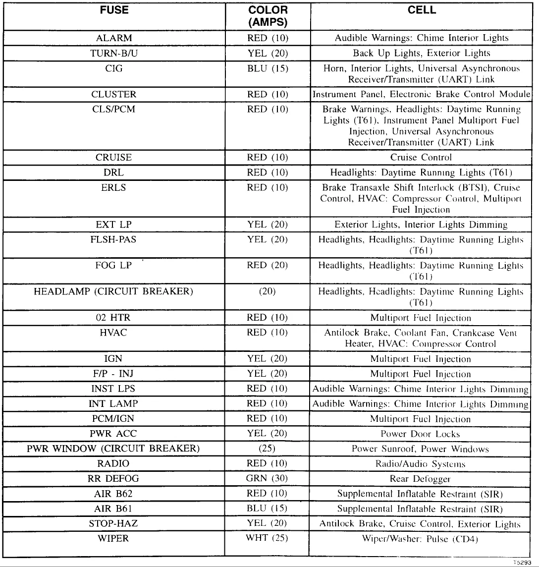 Diagram 2008 Chevy Cavalier Alternator Wiring Diagram