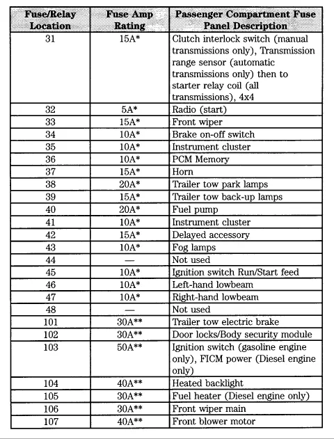 Diagram 2008 F350 6 4 Fuse Box Diagram