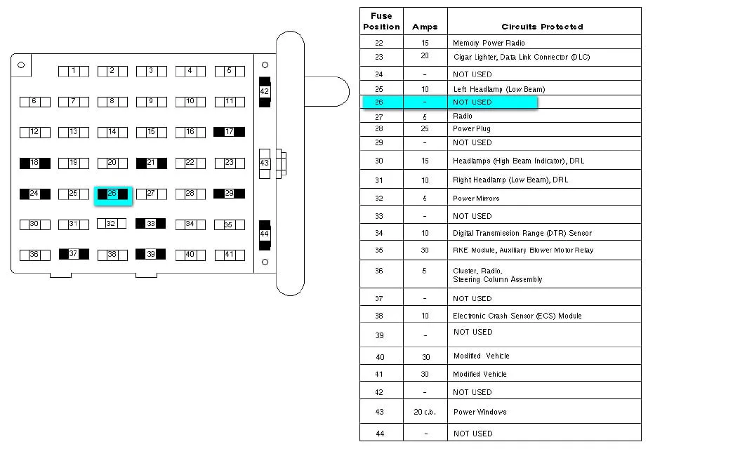 Diagram 2008 Ford E 450 Bus Fuse Box Diagram