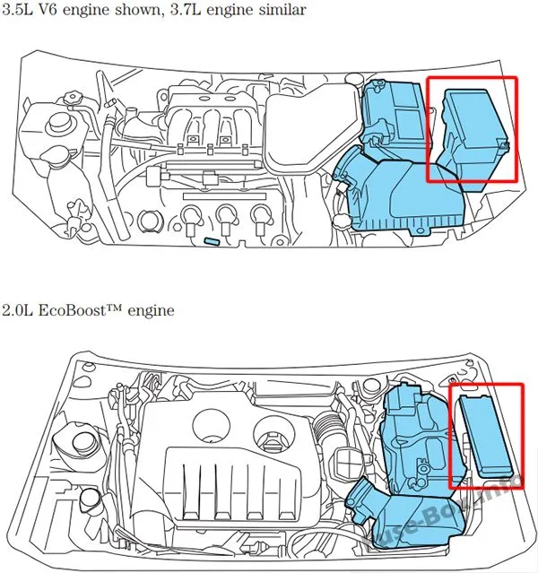 Diagram 2008 Ford Edge Fuse Box Diagram