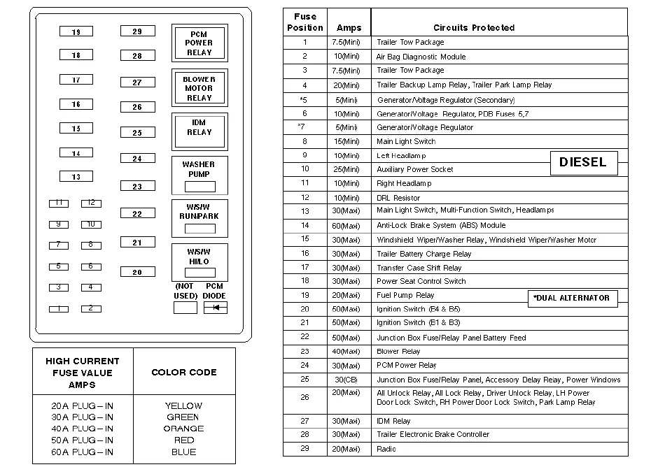 Diagram 2008 Ford F250 Fuse Diagram