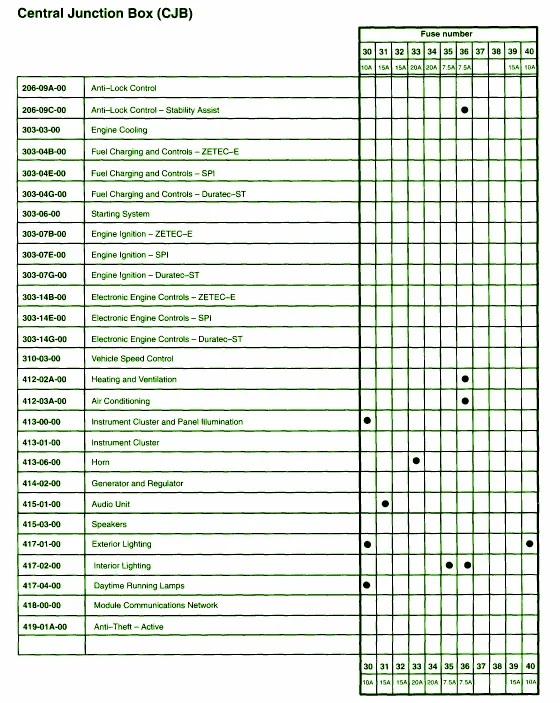 Diagram 2008 Ford Focus Se Fuse Box Diagram