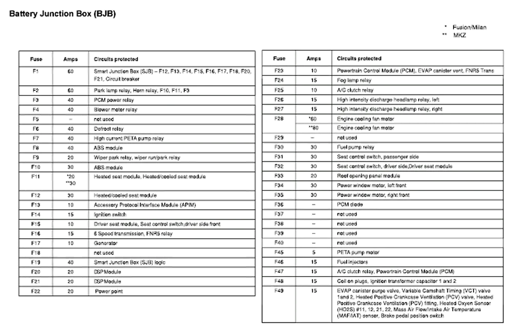 Diagram 2008 Ford Fusion Fuse Box Diagram For Wiring