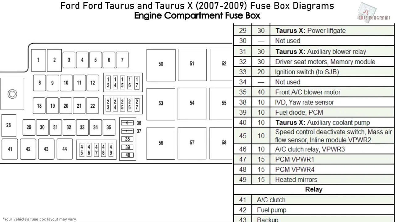 Diagram 2008 Ford Taurus X Fuse Diagram