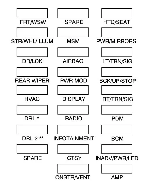 Diagram 2008 Gmc Acadia Fuse Panel Diagram