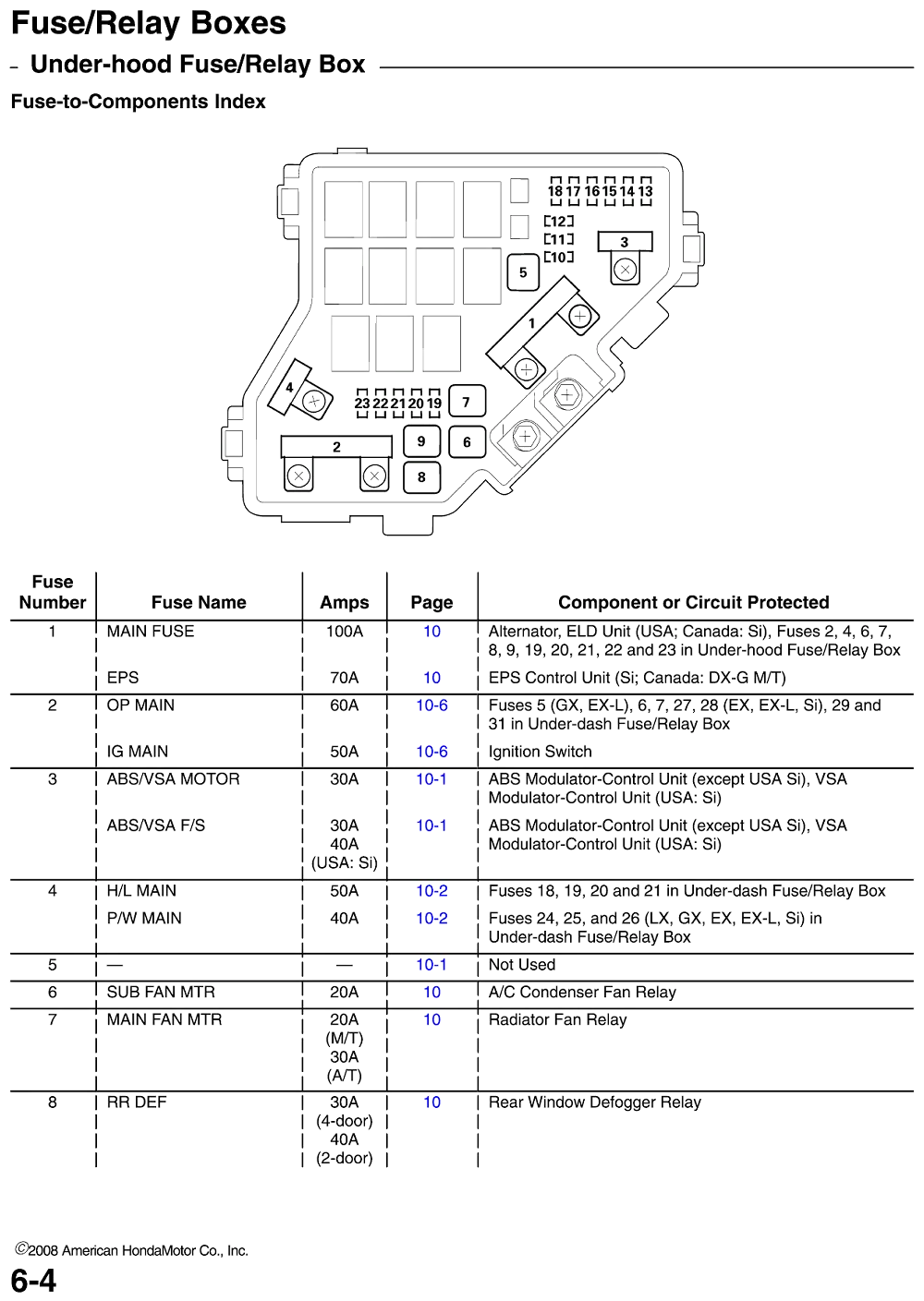 Diagram 2008 Honda Fit Fuse Box Diagram