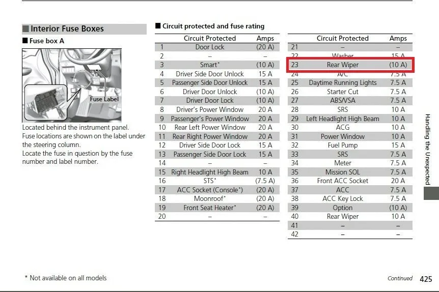 Diagram 2008 Honda Fit Fuse Box Diagram