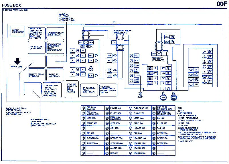 Diagram 2008 Mazda Tribute Fuse Diagram