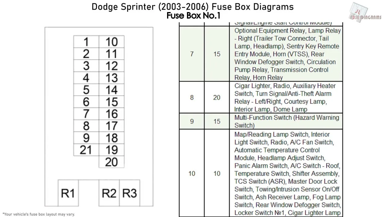 Diagram 2008 Sprinter Fuse Diagram