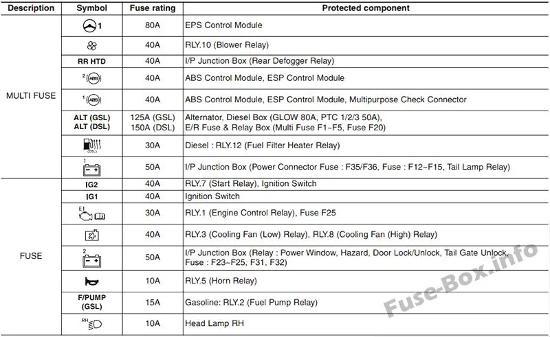 Diagram 2009 Hyundai Accent Fuse Box Diagram