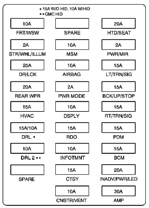 Diagram 2010 Chevy Traverse Fuse Diagram