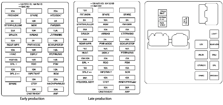 Diagram 2011 Chevy Traverse Fuse Diagram