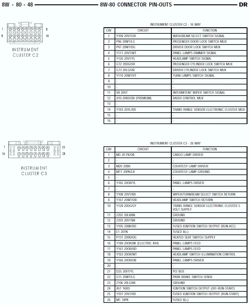 Diagram 2011 Dodge Ram 3500 Fuse Box Diagram