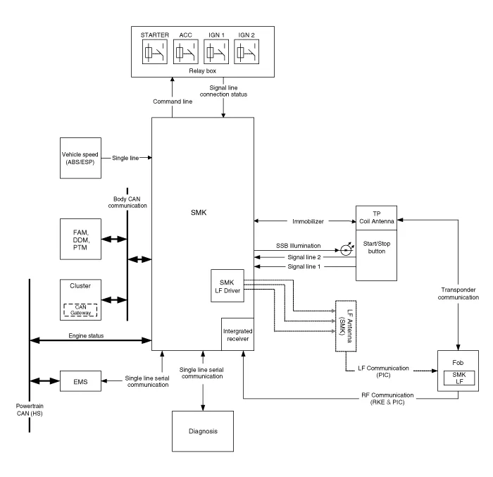 Diagram 2011 Kia Forte Wiring Diagram