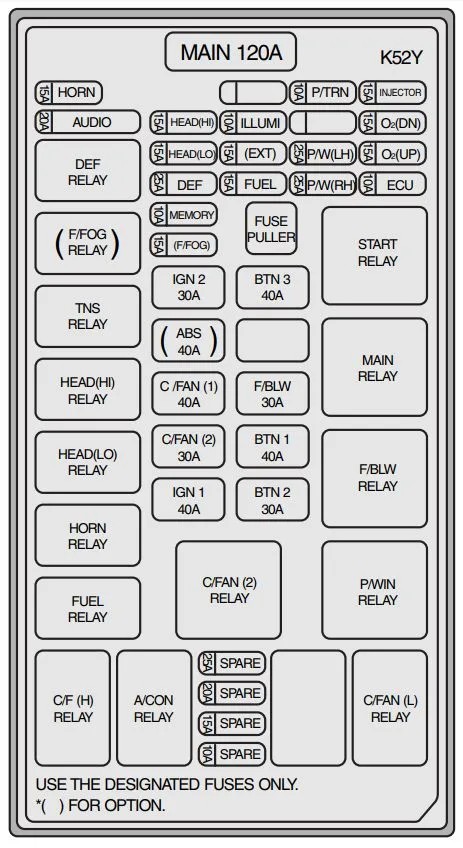 Diagram 2011 Kia Sorento Fuse Box Diagram