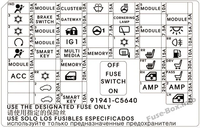 Diagram 2011 Kia Sorento Fuse Box Diagram
