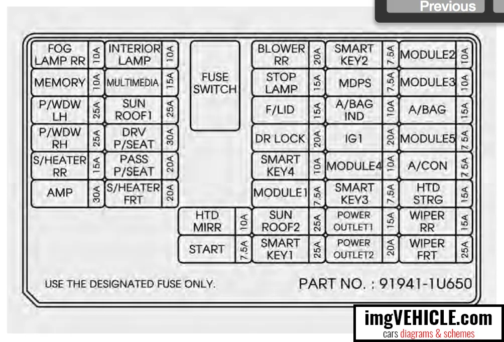 Diagram 2011 Kia Sorento Fuse Box Diagram
