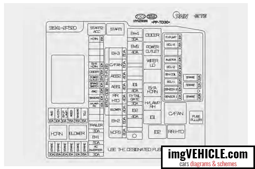 Diagram 2011 Kia Sorento Fuse Box Diagram
