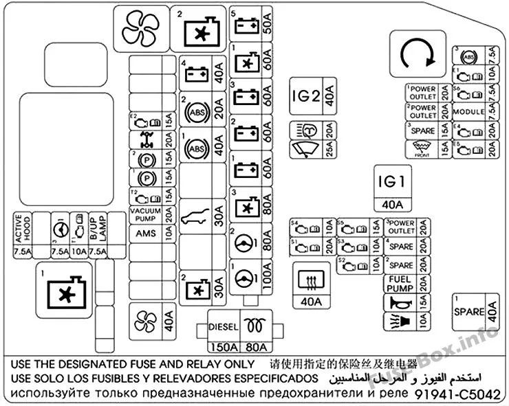 Diagram 2011 Kia Sorento Fuse Box Diagram