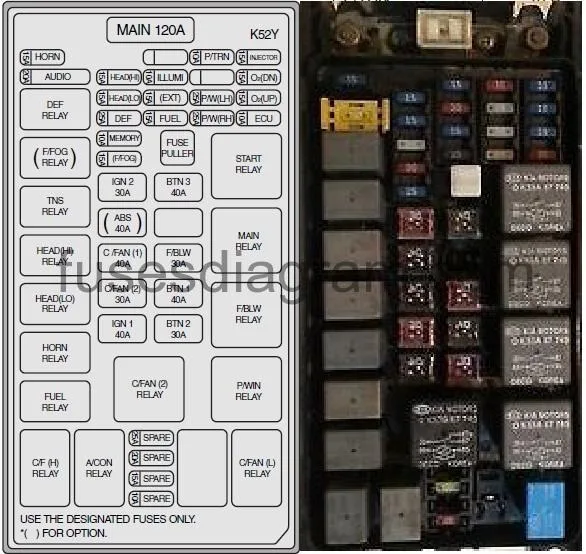 Diagram 2011 Kia Sorento Fuse Box Diagram