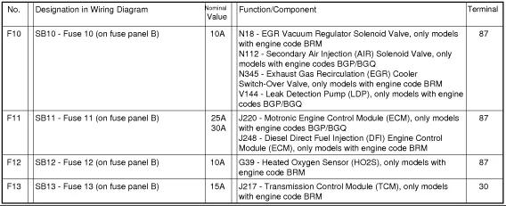 Diagram 2011 Volkswagen Jetta 2 5 Engine Fuse Diagram
