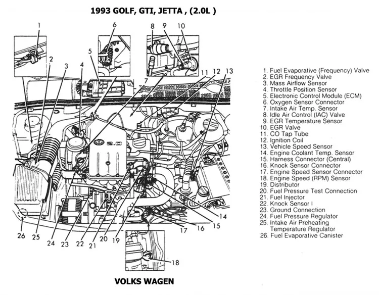 Diagram 2011 Volkswagen Jetta 2 5 Engine Fuse Diagram