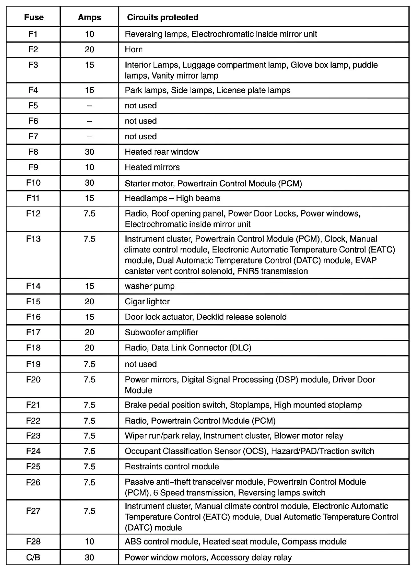 Diagram 2012 Ford Fusion Fuse Box Diagrams