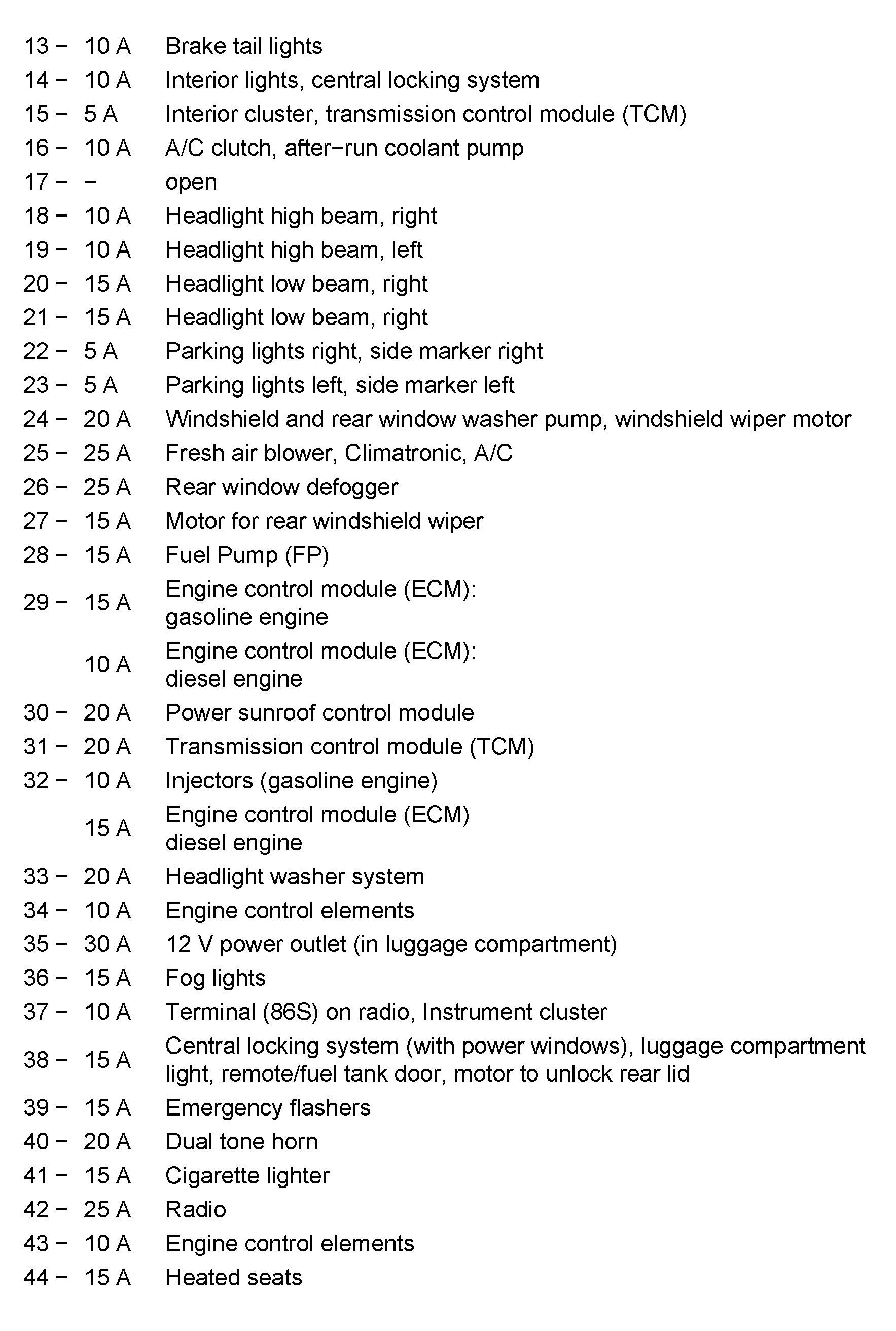 Diagram 2012 Jetta Fuse Panel Diagram